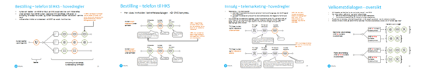 Prescribed process