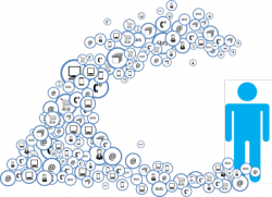 Welcome to the VISUAL project | VISUAL - a language for service design